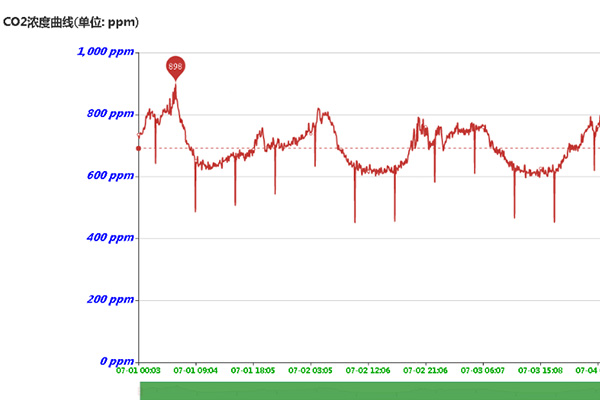 氣象軟件二氧化碳濃度圖片 氣象軟件二氧化碳濃度圖片