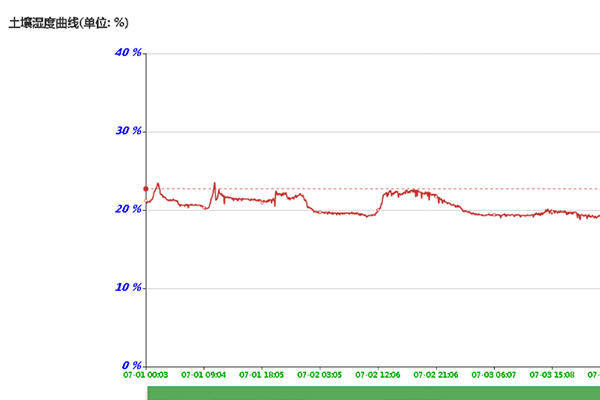 氣象觀測站軟件圖片1 氣象觀測站軟件圖片1