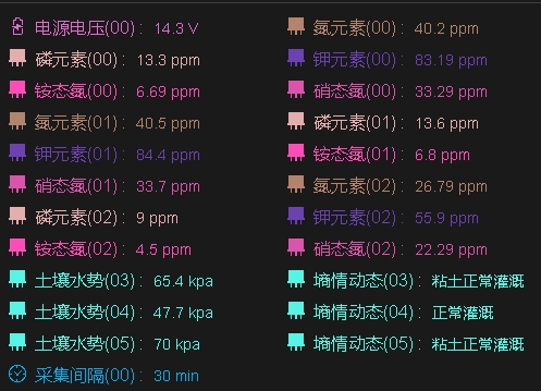 智能物聯(lián)網(wǎng)數(shù)據(jù)應用云平臺3