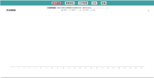 MC-DGP-II 型多光譜物候相機(jī)云平臺(tái)圖片4 MC-DGP-II 型多光譜物候相機(jī)云平臺(tái)圖片4