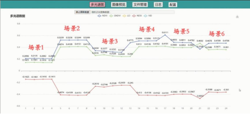 MC-DGP-II 型多光譜物候相機(jī)云平臺(tái)圖片5 MC-DGP-II 型多光譜物候相機(jī)云平臺(tái)圖片5