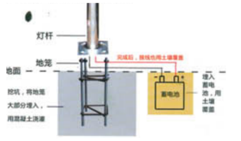 太陽能立桿式殺蟲燈圖片5 太陽能立桿式殺蟲燈圖片5